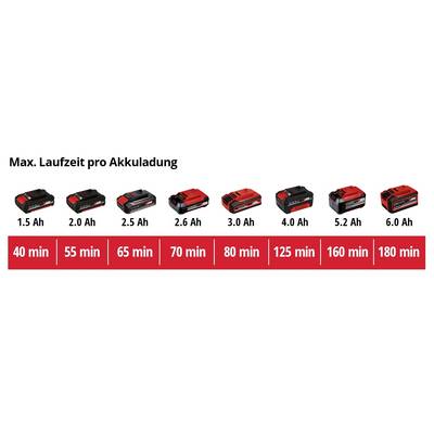 Eight different batteries in a row show their maximum runtime: from 40 minutes at 1.5 Ah to 180 minutes at 6.0 Ah.