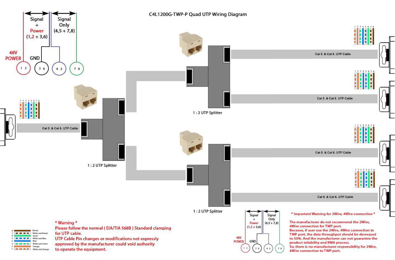 'Wiring Diagram for C4L1200G-TWP Quad UTP: Connections for Cat5 & Cat6 UTP Cables to Splitters Shown. Important: Observe Standards, No Modifications.'