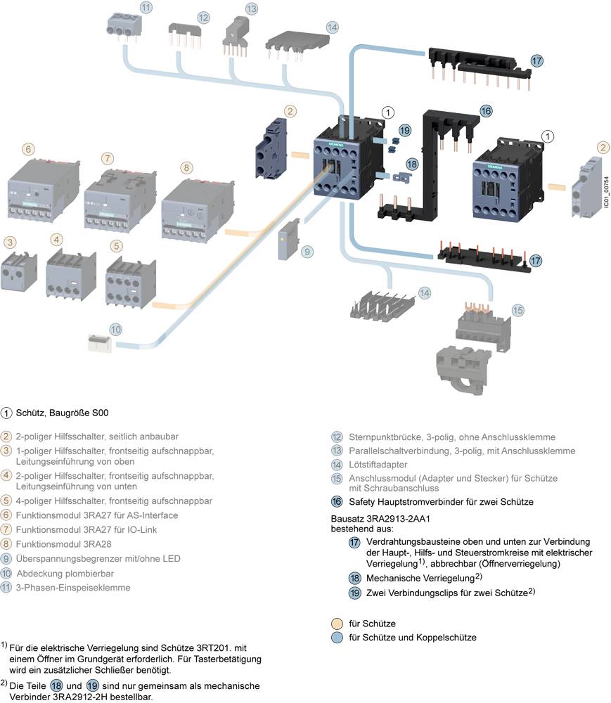 Diagram shows electrical contactors and accessories of the 500 series, with descriptions such as '2-pole auxiliary switch' and 'main current path'.
