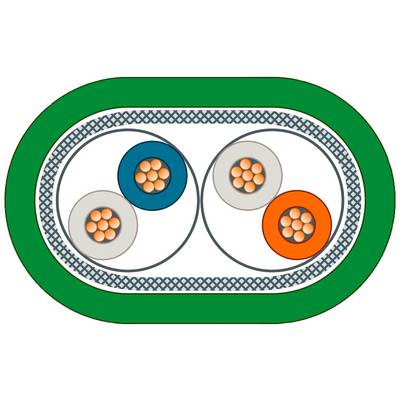A cable cross-section shows three separate cables with copper conductors in an oval green outer sheath.