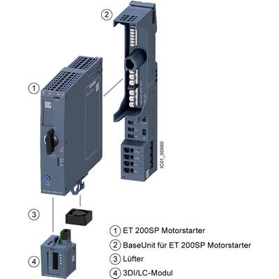 'ET 200SP Motor Starter' shows an electrical module system with motor starter (1), base unit (2), fan (3) and 3DI/LC module (4).