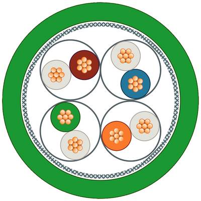 A schematic representation of a cross-section of a coaxial cable with multiple cores, surrounded by green insulation.