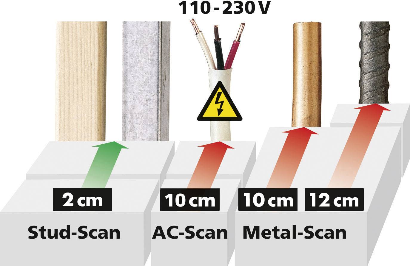 TOOLCRAFT Detector TO-5137836 Locating depth (max.) 100 mm Suitable for Wood, Non-ferrous metal, Ferrous metal, Live wir-6