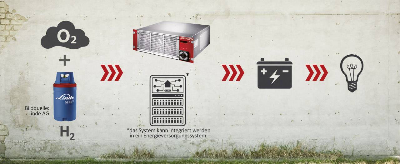 Geos Donator C380 12V Fuel cell 380 W 12 V 36 A 12 V-2