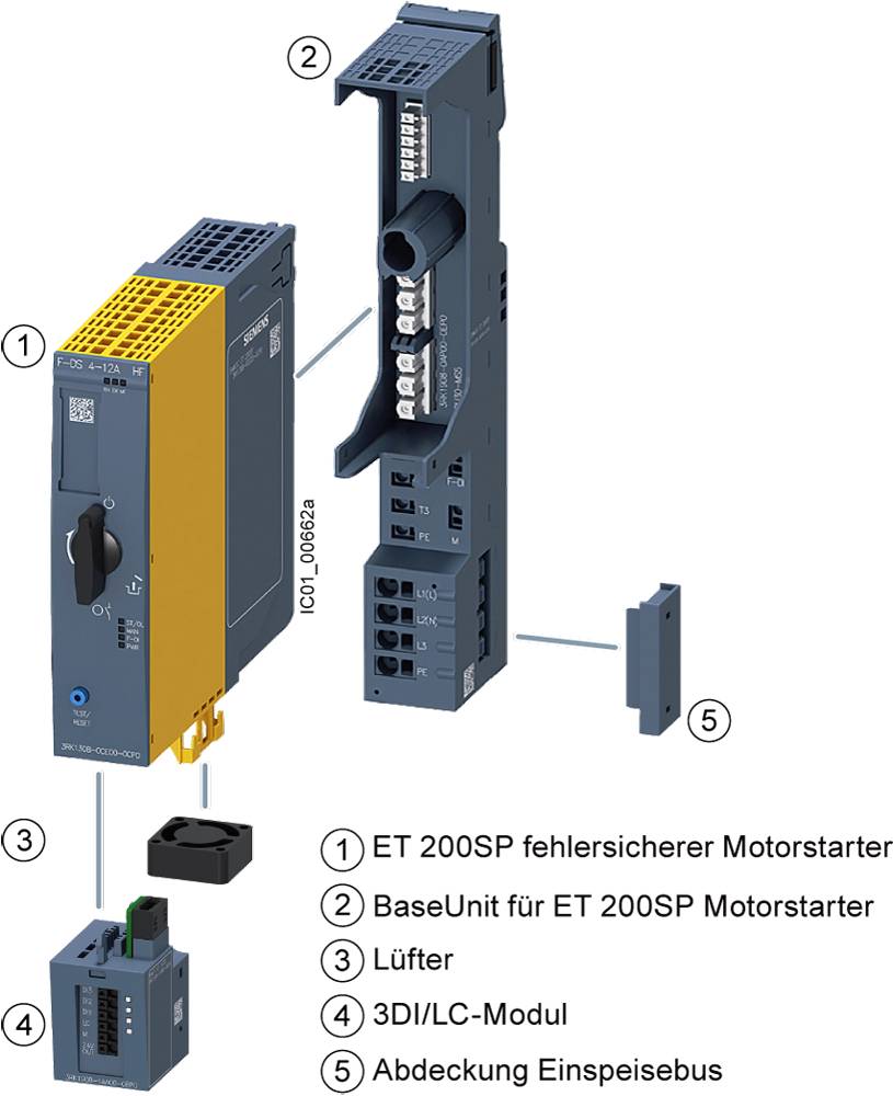 'Exploded view of ET 200SP motor starter components, including fail-safe motor starter, BaseUnit, fan, 3DI/LC module, and power bus cover.'