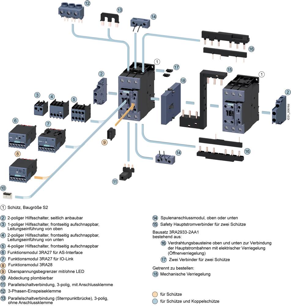'Diagram shows a guard of construction grade S2 with associated components, accessories, and installable options, numbered and labelled.'