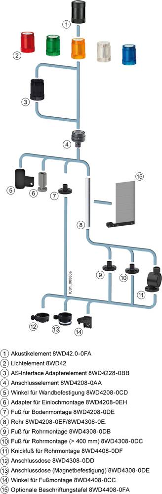 Flow diagram with numbered components: acoustic element, light element, AS-Interface, angle, adapter, and others. Connection paths between the elements.
