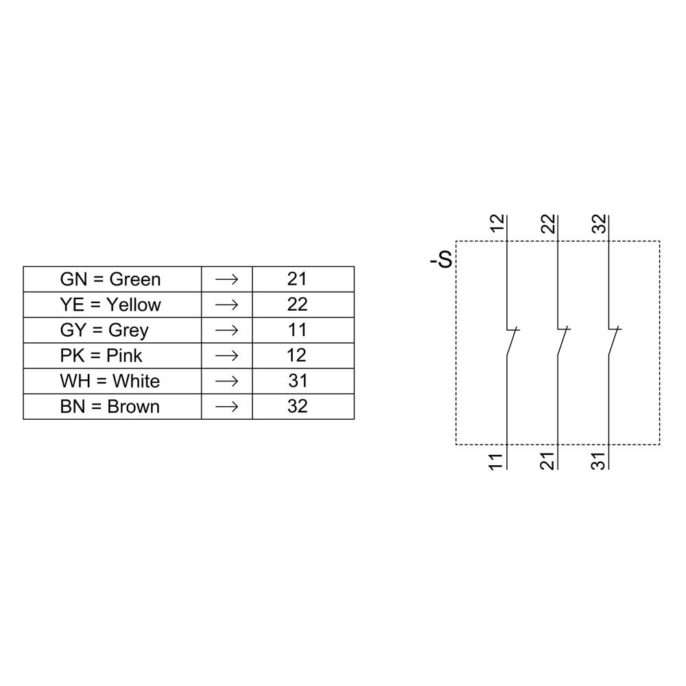 'Table and Wiring Diagram: GN=Green to 21, YE=Yellow to 22, GY=Grey to 11, PK=Pink to 12, WH=White to 31, BN=Brown to 32.'