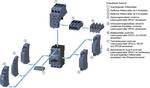 2NO+2NC CONT.,AC3:30KW, 230VAC 50/60HZ