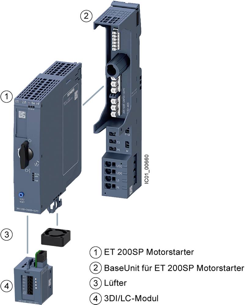 'Exploded view diagram of an ET 200SP motor starter: 1. Motor starter, 2. Base unit, 3. Fan, 4. 3DI/LC module with connection arrangement.'
