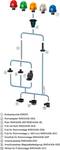 SIGNALLING COLUMNS, ACCESSORIES