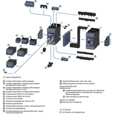 'Schütz, Size S2' shows an electrical circuit diagram for contactors with main current circuits and auxiliary terminals. Components are numbered and provided with functional descriptions.
