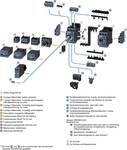 CONT.,18.5KW 1NO+1NC 20-33VAC/DC COM.