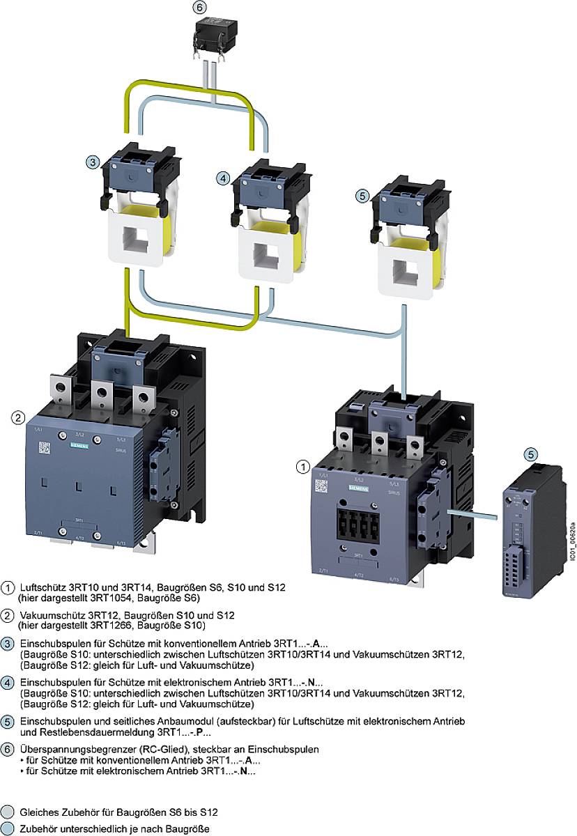 'The circuit diagram shows an electrical control system with controllers and contactors. It includes illustrations of the 3RT1 and 3RT2 series.'