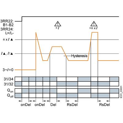 Graph shows hysteresis with voltage over time. Lines mark different threshold levels. Switching states 'onDel', 'RsDel' shown below.