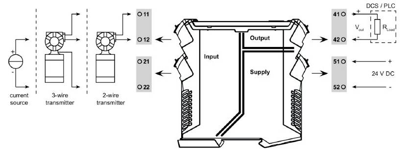 'Signal conditioners with 3-wire and 2-wire transmitters. Outputs to DCS/PLC and 24V DC supply.'