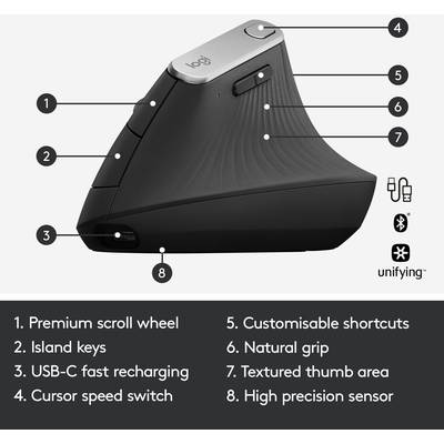 'Side view of an ergonomic mouse with labelled parts: Premium scroll wheel, separate buttons, USB-C charging, thumb rest texture.'