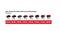 'Battery Charge of Screwdrivers: 1.5 Ah = 230 pcs., 2.0 Ah = 305 pcs., 2.5 Ah = 380 pcs., 2.6 Ah = 385 pcs., 3.0 Ah = 460 pcs., 4.0 Ah = 610 pcs., 5.2 Ah = 770 pcs., 6.0 Ah = 920 pcs.'