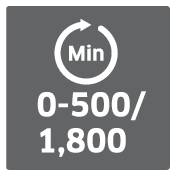 'Min' symbol indicates the rotational speed range from 0-500/1,800 revolutions per minute.