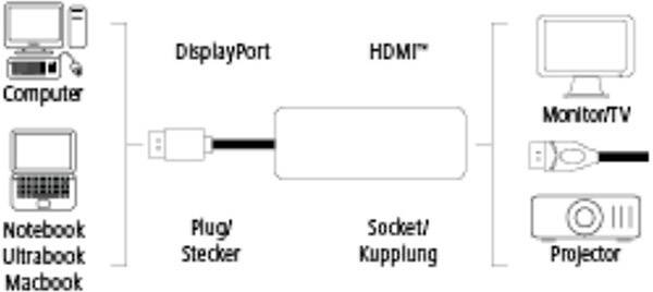 Hama 00053768 DisplayPort / HDMI Adapter [1x Mini DisplayPort plug - 1x HDMI socket] Black gold plated connectors-10