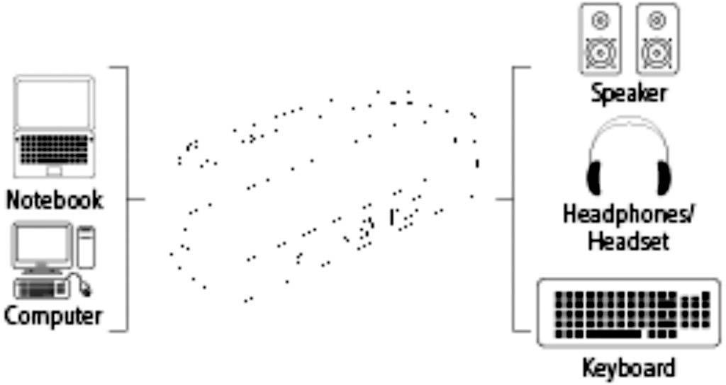 Hama 00135758 USB / Jack Adapter [1x USB-C® plug - 1x USB 3.2 2nd Gen port A (USB 3.1), USB-C® socket, Jack socket 3.5 m-12