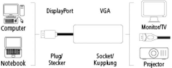 Hama 00053772 DisplayPort / VGA Adapter [1x DisplayPort plug - 1x VGA socket] Black-8