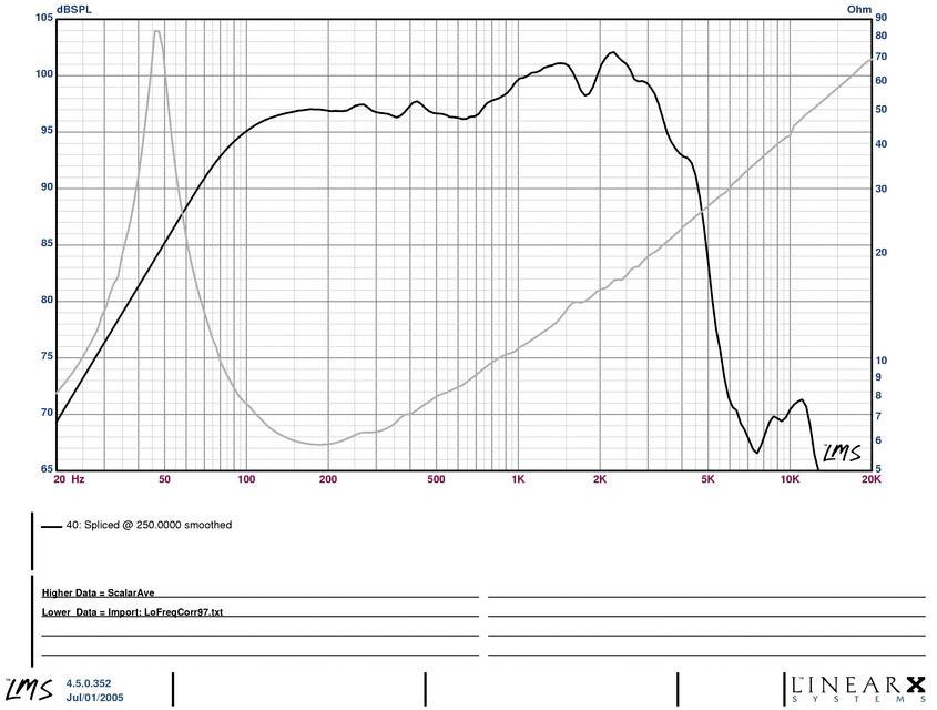 Eminence EB12C 12 inch 30.48 cm Subwoofer 250 W 4 Ω-1