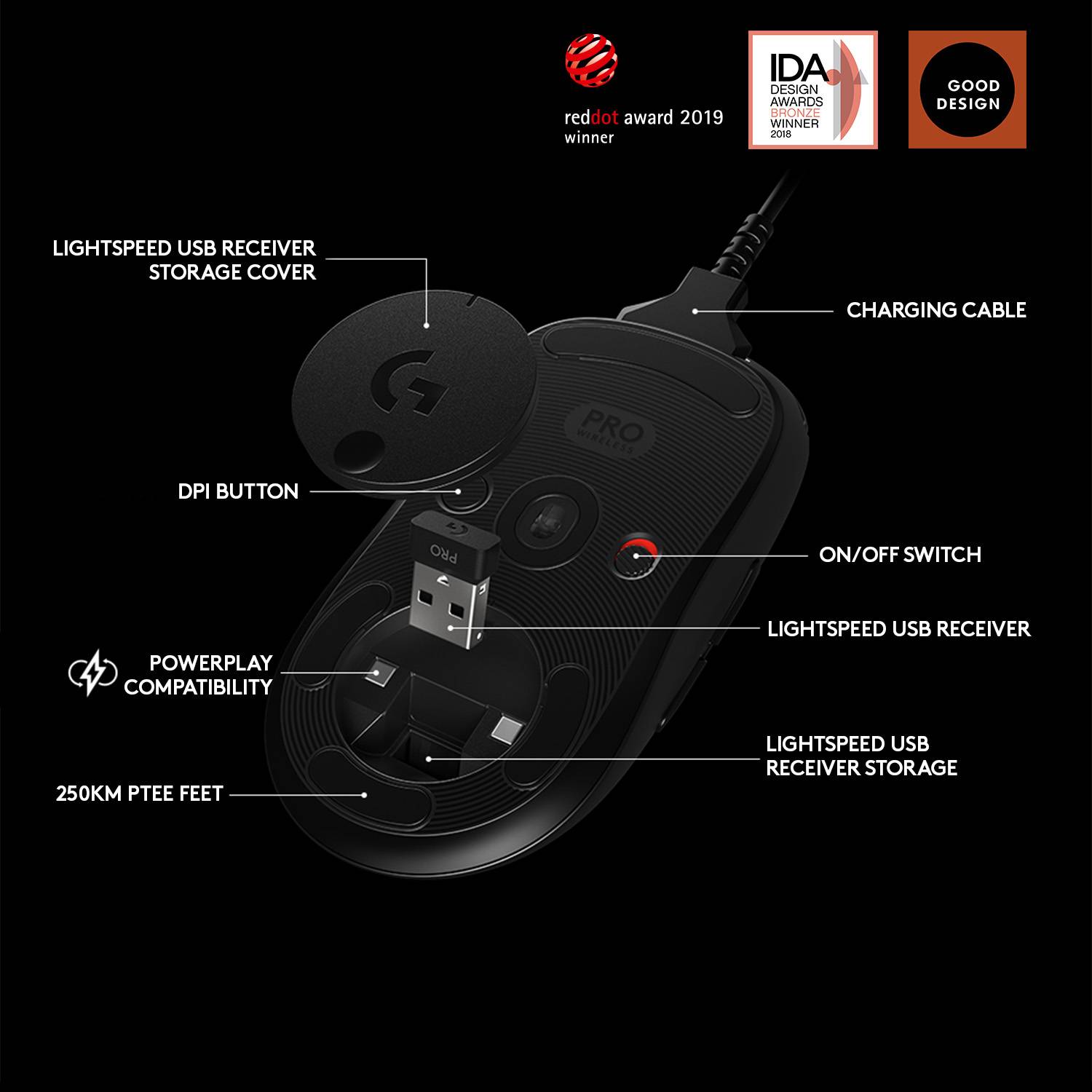 Black gaming mouse shown from underneath. Details such as DPI button, power switch, USB receiver storage, Powerplay compatibility, and three design awards are highlighted.