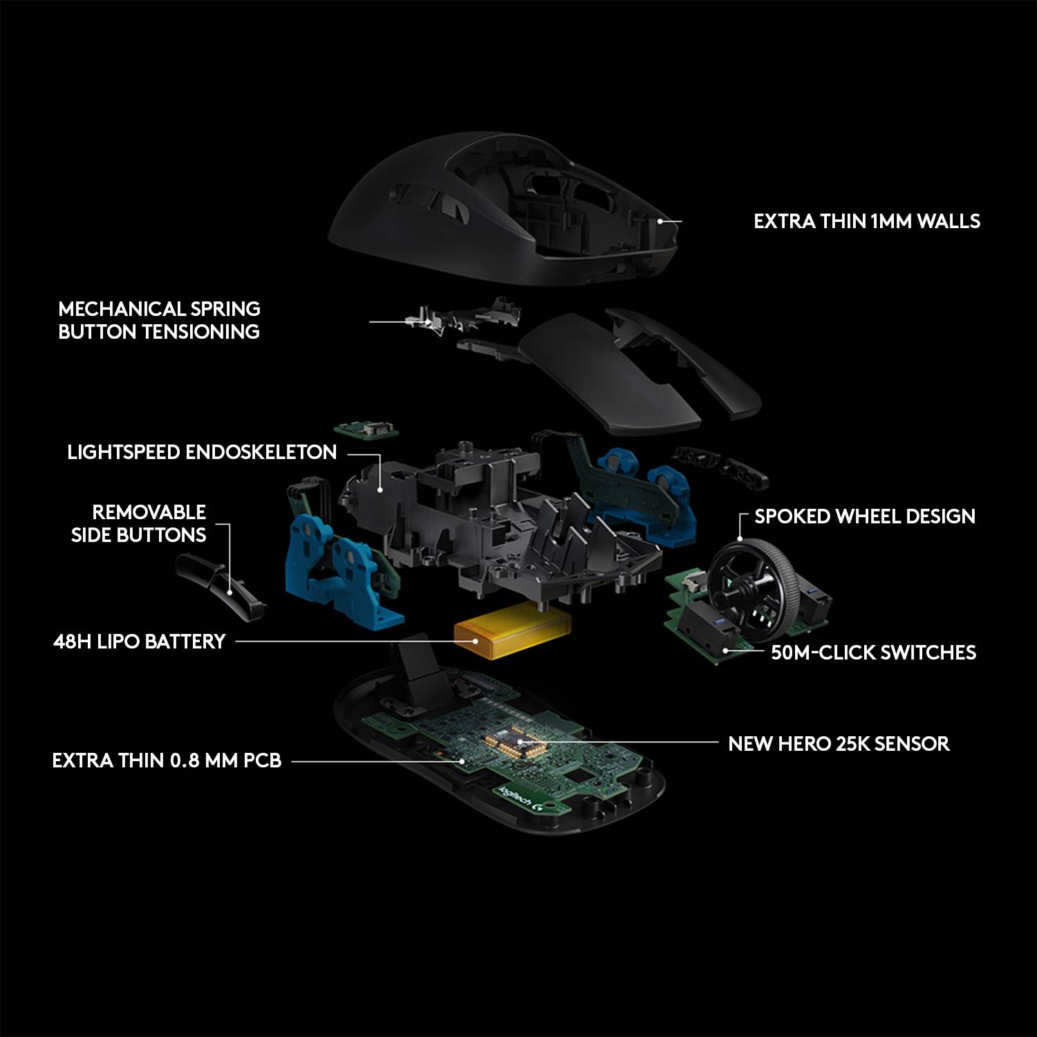 Dismantled gaming mouse with mechanical parts, sensor, battery, and endoskeleton. Component descriptions clarify functions.