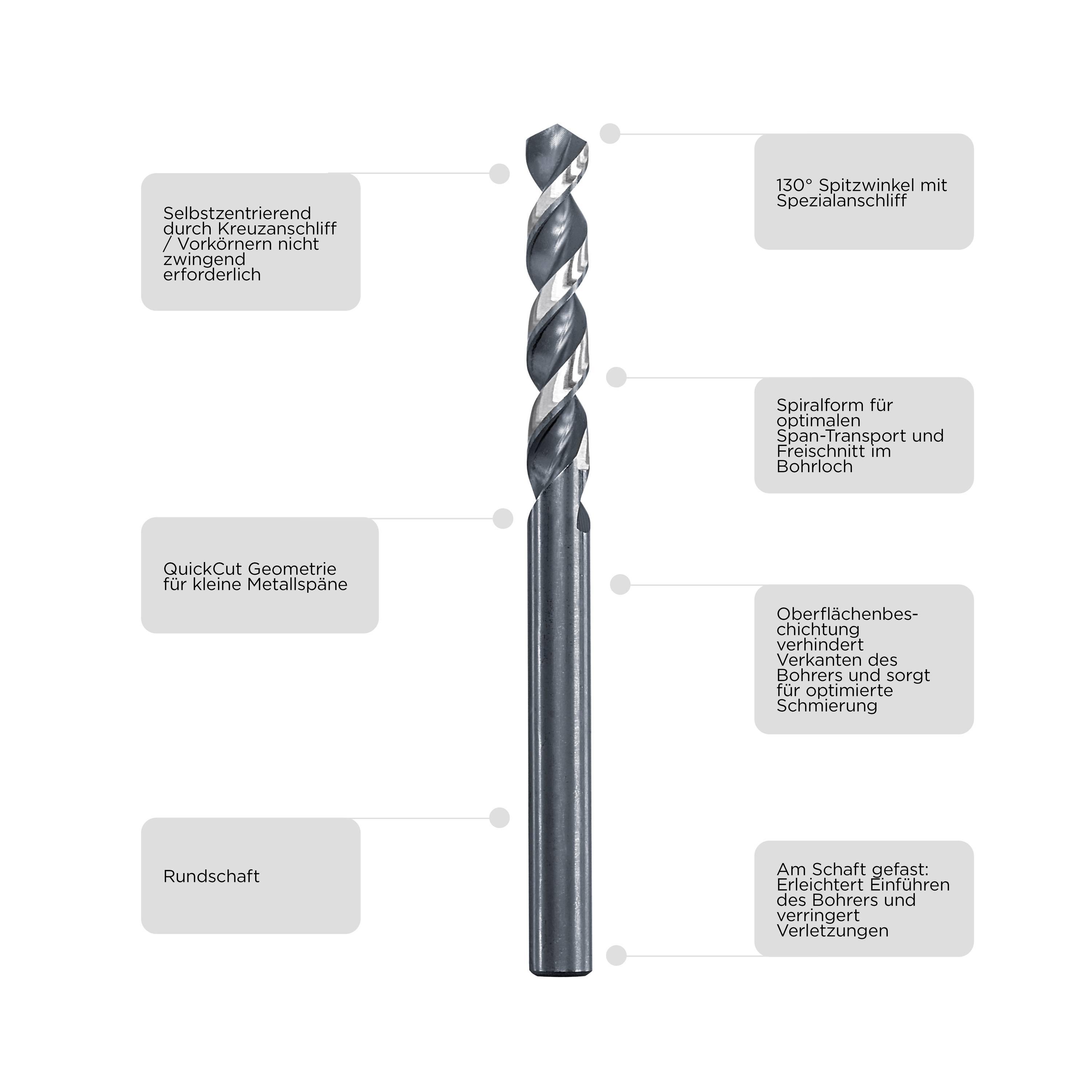 Drill in close-up view with various technical specifications, such as 130-degree point angle and self-centring through cross-ground design.