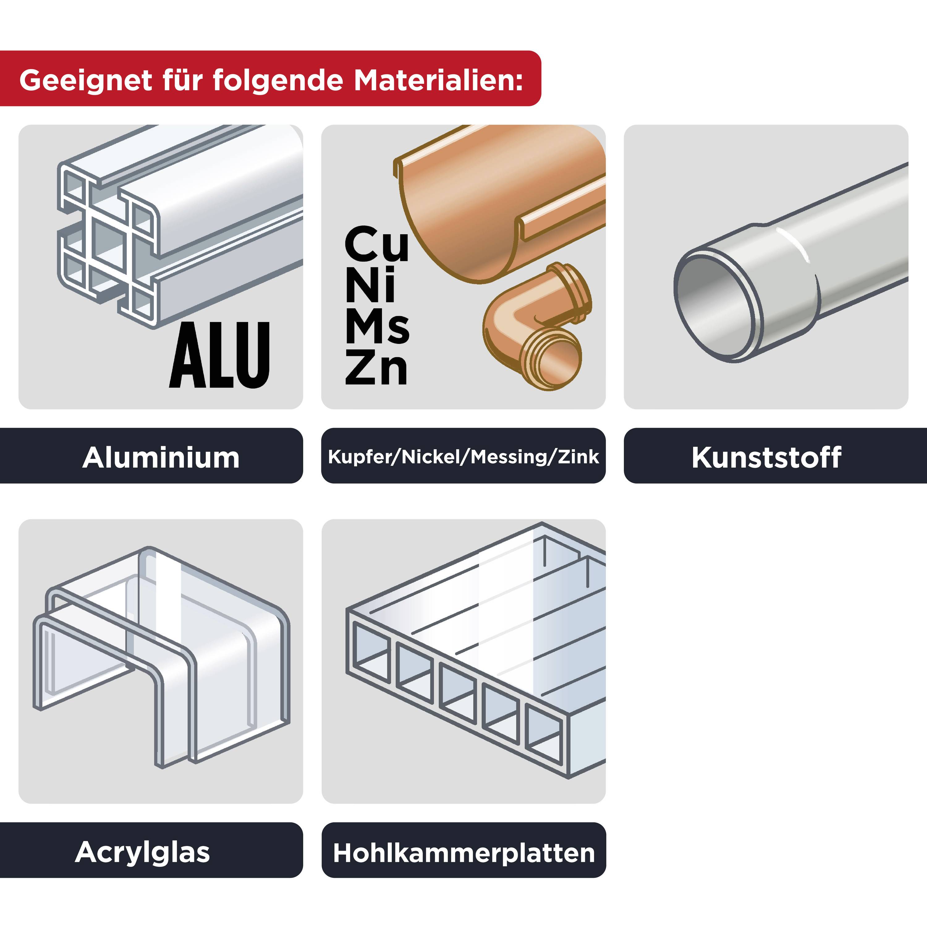 'Suitable for the following materials:' shows images of aluminium, copper/nickel/brass/zinc, plastic, acrylic glass, hollow chamber panels.