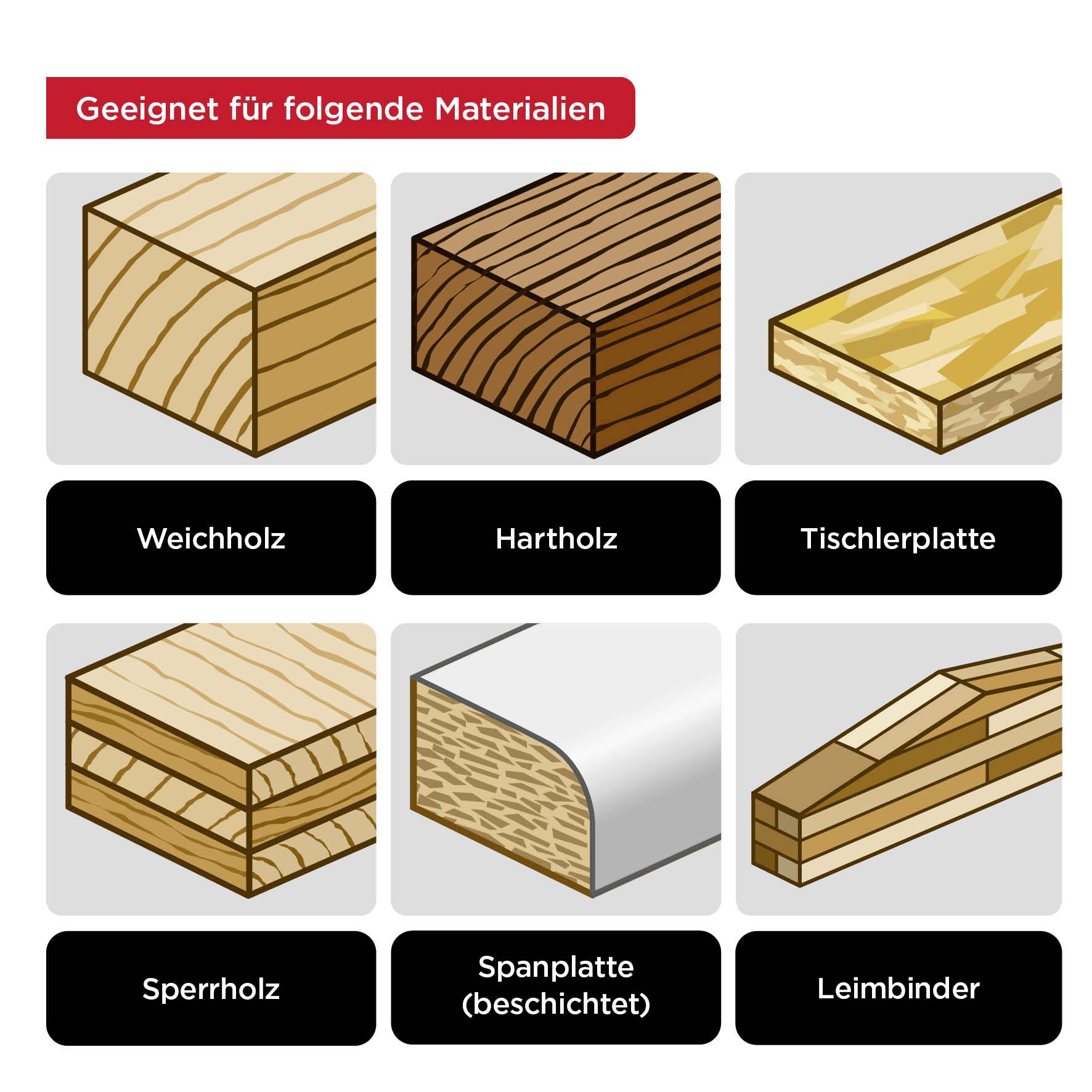 'Suitable for the following materials: Softwood, hardwood, carpenter's board, plywood, chipboard (coated), glued laminated timber.' The illustration shows six types of wood.