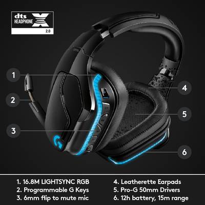 'Image of a gaming headset with special features: LIGHTSYNC RGB, programmable buttons, microphone with mute function, leatherette ear cushions, 50-mm speakers, rechargeable battery.'