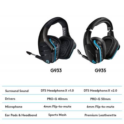 'Comparison of the G933 and G935 Headsets: Both models feature Surround Sound, but have different speaker sizes (40 mm vs. 50 mm) and microphone types.'