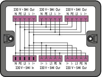 Electrical connection box with six units; each with '230 V + SMI Out' and standardised circuit wiring symbols.
