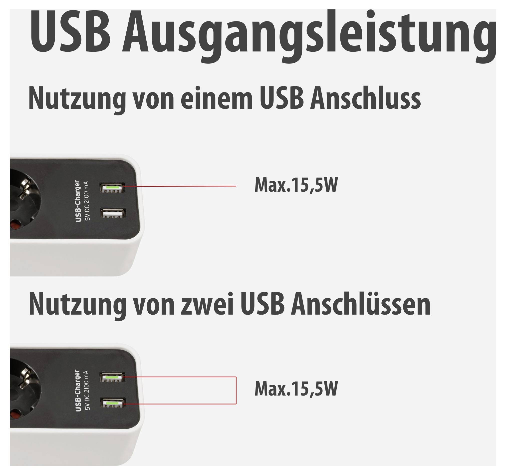 Infographic on USB output power: When using one or two USB ports, the maximum power is 15.5 W each.