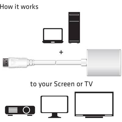 Here's how it works: An adapter connects a laptop or PC to a screen or television.