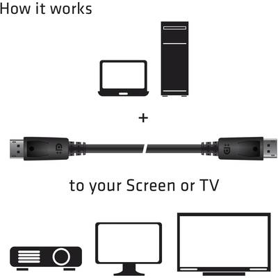 'HDMI cable connects computer with screen, projector or TV. Above: Computer and cable. Below: Icons for possible displays.'