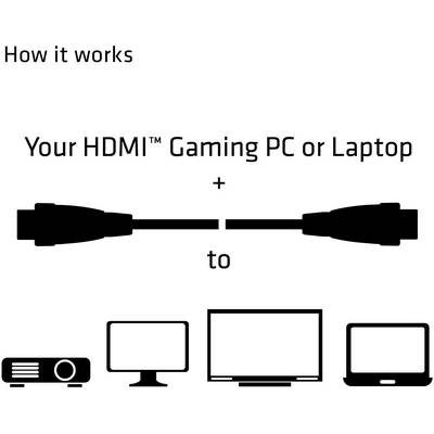 'How it works': An HDMI cable connects a gaming PC or laptop to a projector, monitor or television.