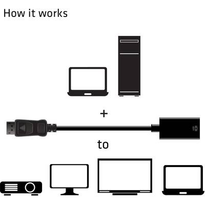 'Illustration showing how a cable connects a laptop or desktop computer to a projector, monitor, or television.'