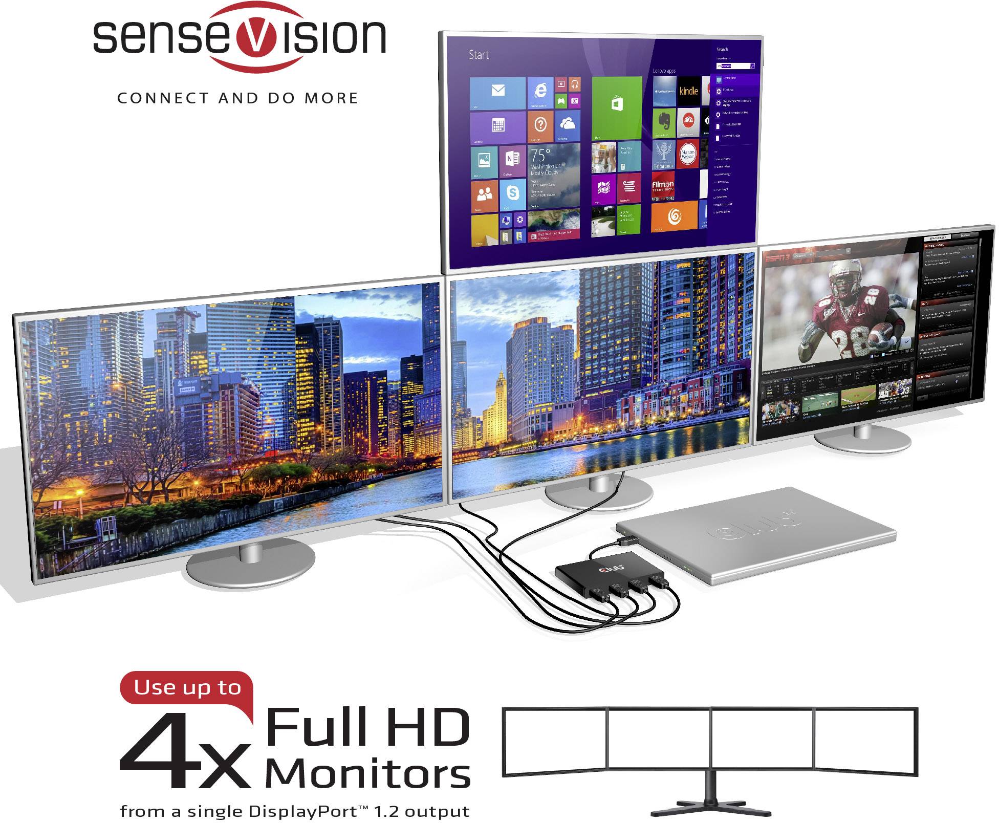 A device connects a laptop to four monitors. Each monitor displays different content, including a start menu, city views, and a sports video.