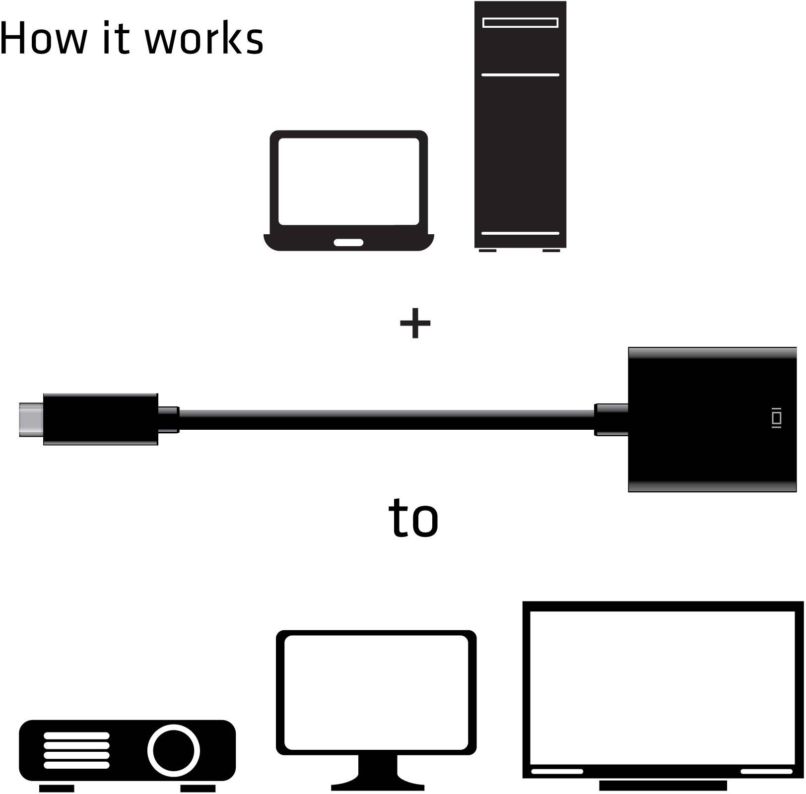 'How it works' Diagram: Laptop and server connect via adaptor to projector, monitor, and television