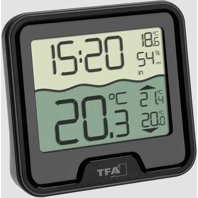Electronic thermo-hygrometer shows 15:20, 18.6°C indoors, 54% relative humidity and 20.3°C ambient temperature.