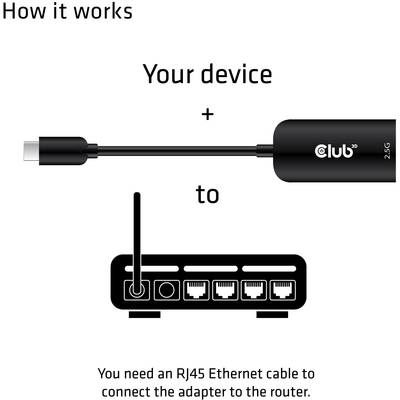 An adapter connects a device to a router via an RJ45 Ethernet cable to enable network access.