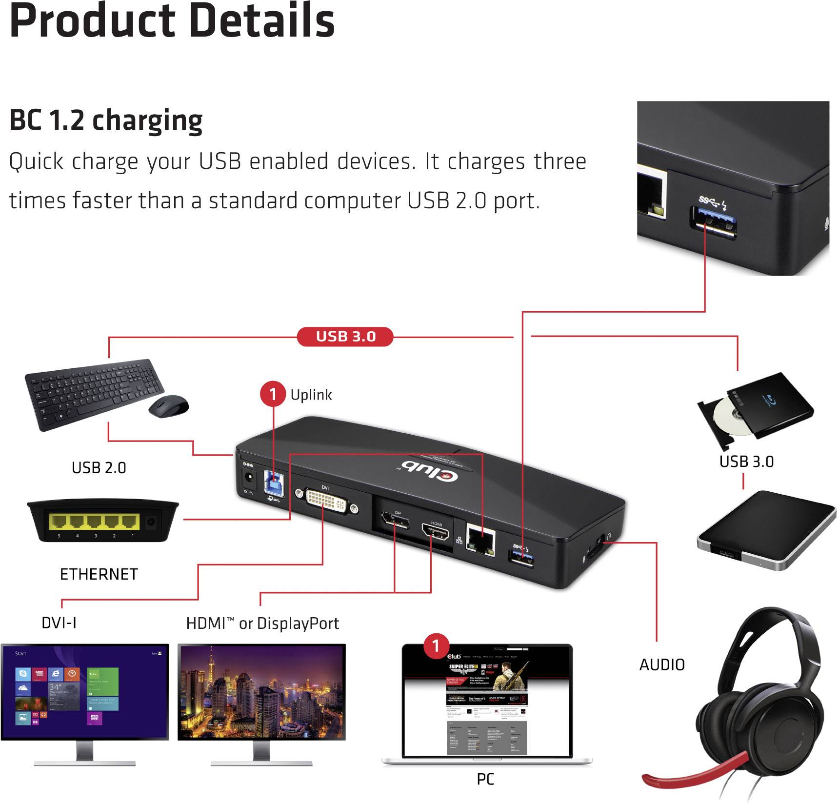 USB hub ports and cables illustrated. Functions: USB 3.0 and 2.0, DVI-I, HDMI/DisplayPort, Ethernet, Audio. Text emphasises rapid charging.