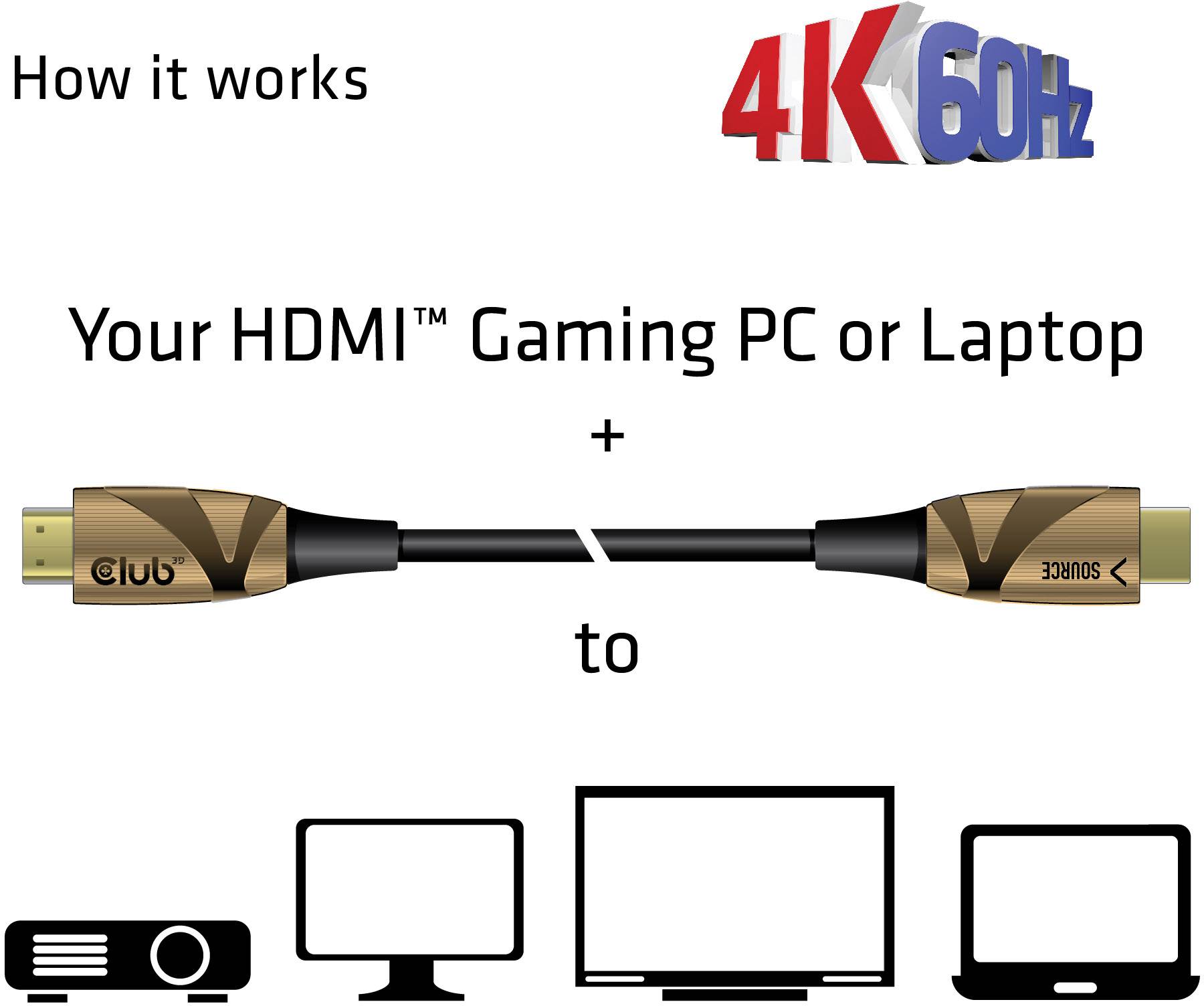 Illustration of an HDMI cable connecting a gaming PC or laptop to a television or monitor, supporting 4K at 60Hz.
