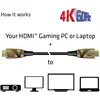 Illustration of an HDMI cable connecting a gaming PC or laptop to a television or monitor, supporting 4K at 60Hz.