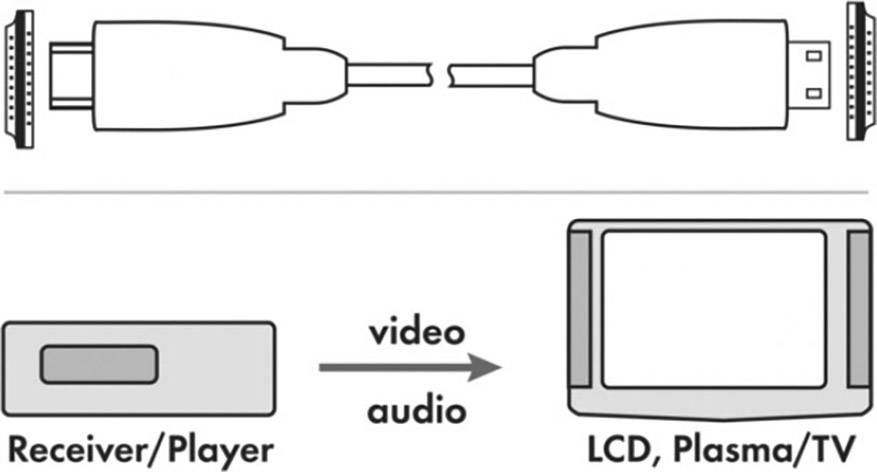 Schwaiger HDMI Cable HDMI-A plug, HDMI-A plug 1.50 m Black HDMHD15533 HDMI cable-1