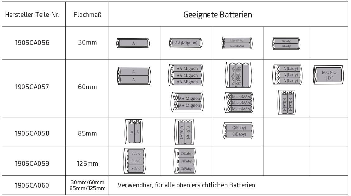 'Table shows manufacturer part number, flat dimension and suitable batteries: AA, AAA, Mono D. Dimensions: 30mm/60mm, 60mm, 85mm, 95.5mm, 125mm.'