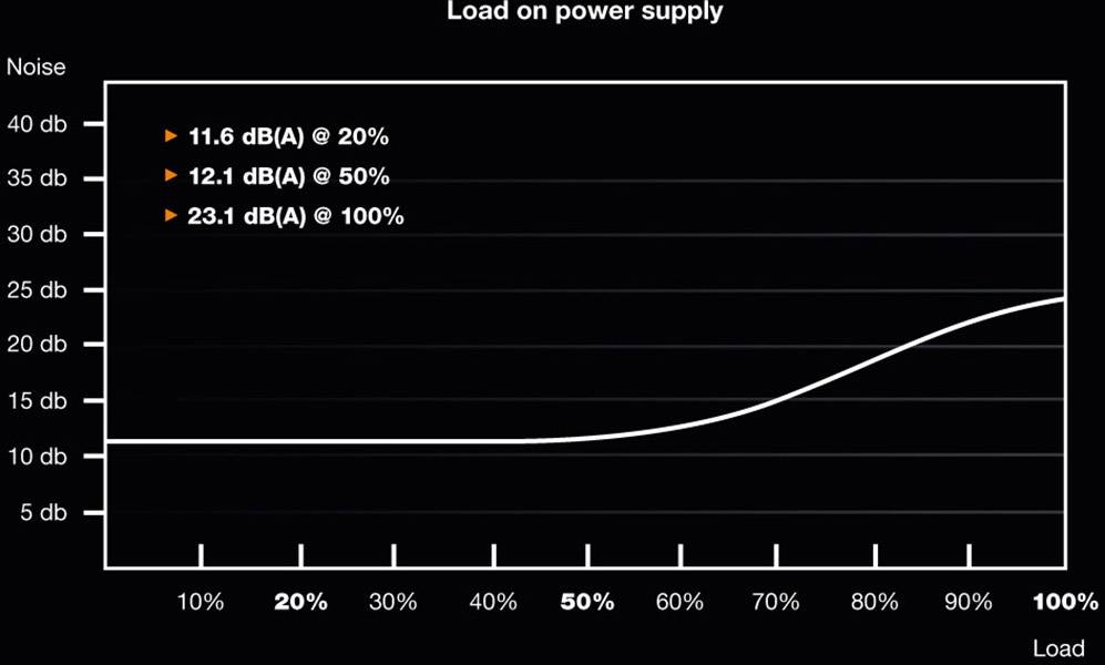 BeQuiet System Power B9 Bulk PC power supply unit 300 W ATX 80 PLUS-2